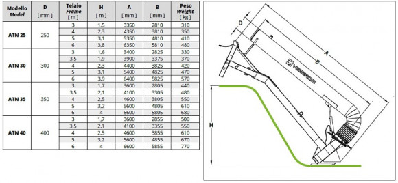 Pompe Veneroni ATN 25/540, 4m, 900 m3/h PTO avec rotation manuelle pour abaisser le niveau des réservoirs