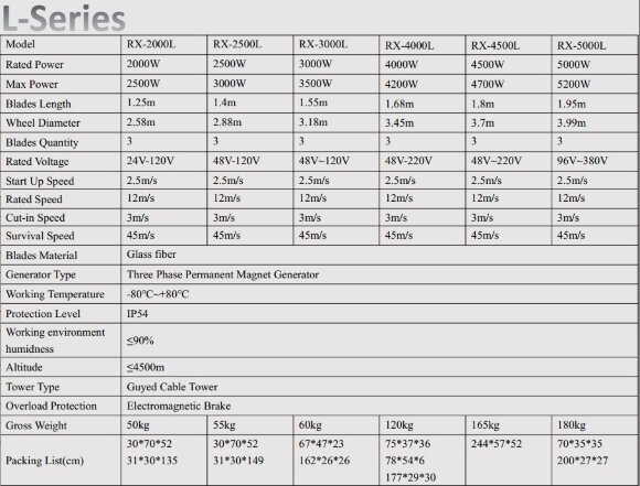 Вітрогенератор L-Series RX-2000L 2 кВт горизонтальний