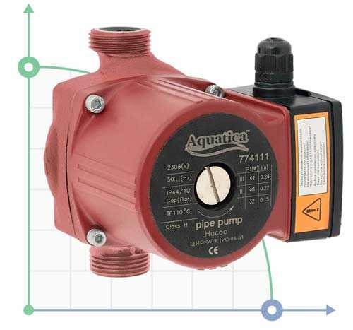 Насос циркуляційний 245Вт Hmax 8м Qmax 200л/хв Ø2 дюйма 180мм + гайки Ø1¼