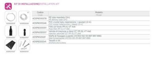 Dosing pump PDE HC100 06-02 230V PP-GL-VT Dosing pump PDE HC100 06-02 230V PP-GL-VT