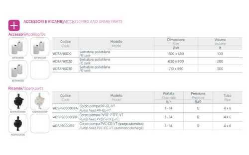 Dosing pump PDE HC100 06-02 230V PP-GL-VT Dosing pump PDE HC100 06-02 230V PP-GL-VT