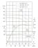 Pompa do odpady z gorzelni ze stali nierdzewnej IHG TKHGB 65/235-18.5/2 (46.7/70), 18,5 kW, AISI 304, 2900, Ex