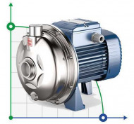 Насос центробежный Pedrollo CPm 158-ST4 230V Насос центробежный Pedrollo CPm 158-ST4 230V
