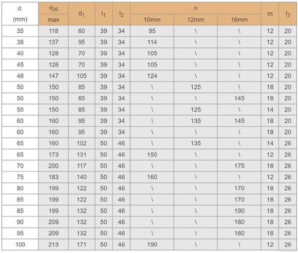 Uszczelnienie kasetowe R-ZF 35, SIC/SIC, VITON, 304