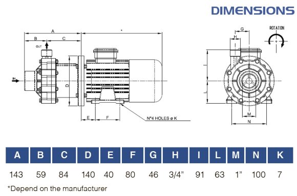 Bomba química con acoplamiento magnético FLUIMAC COMPASS CM 6 PP, 0,37 kW, 380V