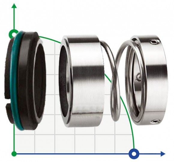 Uszczelnienie pompy R-108U 45, SIC/SIC, PTFE, 304, T5F