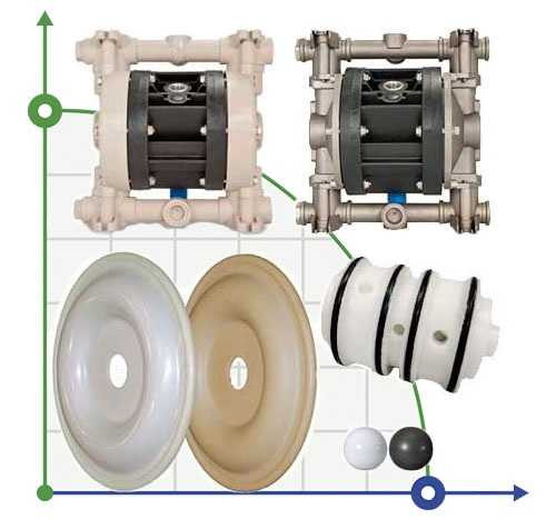 Válvula de bomba de bola PTFE BOXER 251