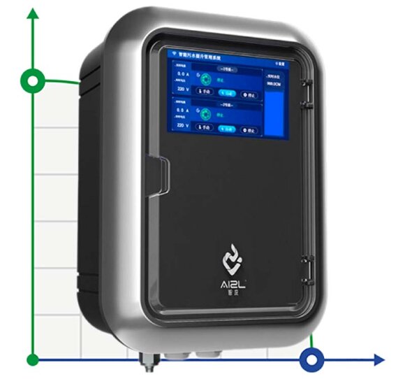 Controlador inteligente AIZL-ICN CA220S1.1 220V para controlar una bomba