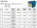 Кулачковый насос для томатов, кетчупов LQ3A-3-304/4/B, 0,3-0,8 м3/ч, 0,3 МПа, 0,75 кВт, 200-500 об/мин, AISI 304 без двигателя, кламповое соединение