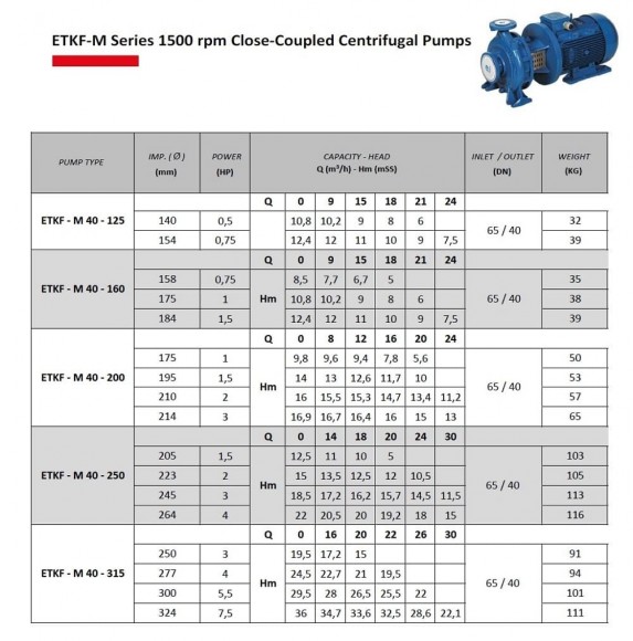 Monoblock pump for the cooling tower ETKF-M 40-125,0,37 kW, 1500 Monoblock pump for the cooling tower ETKF-M 40-125,0,37 kW, 1500