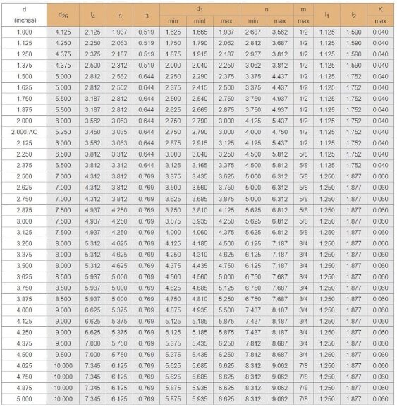 Garniture mécanique à cartouche R-CSM 68, SiC/SiC, VITON, 304 Garniture mécanique à cartouche R-CSM 68, SiC/SiC, VITON, 304