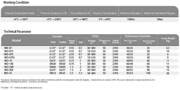 Hochtemperatur-Wirbelpumpe WD-07ES, 220V -30°C+200°C Hochtemperatur-Wirbelpumpe WD-07ES, 220V -30°C+200°C