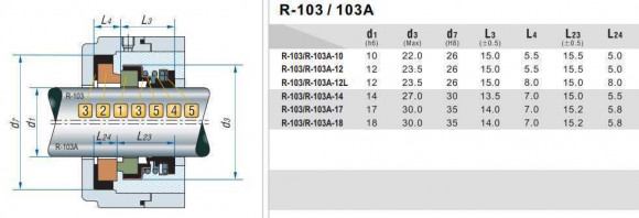 Уплотнение торцевое R-103 10, CAR/CER, EPDM, 304 Уплотнение торцевое R-103 10, CAR/CER, EPDM, 304