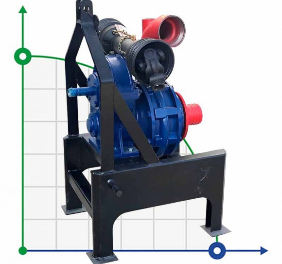 DuCaR Pump 80 Inlet Size 4 inch Outlet Size 4 inch