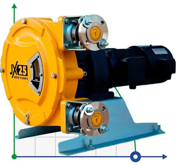 Industrial hose pump JXHIN-25-ABS Plastic-NR-P, 792 l/h, 1,1 kW, 16 bar, 380V