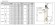 Veneroni LVE 12, 7,5 kW, 3m, 198 m3/h electric vertical pump