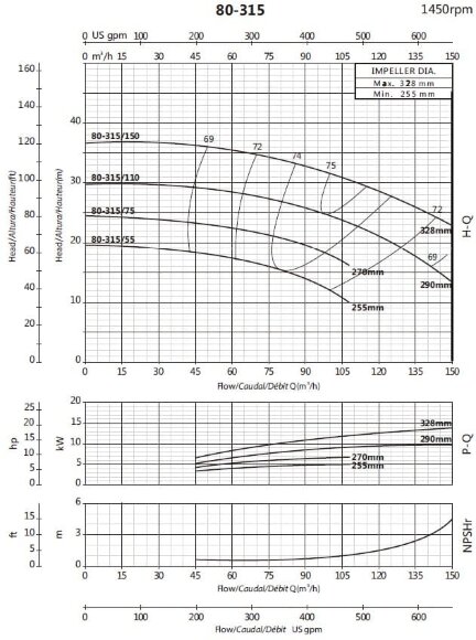 Bomba de consola BS4 80-315/110 (90/26,3), 11kW, 1450 sin motor Bomba de consola BS4 80-315/110 (90/26,3), 11kW, 1450 sin motor