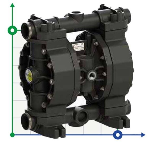 PHOENIX P250 PVDF ATEX пневматический мембранный насос