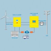 Комплект горизонтальный ветрогенератор G-Series RX-10KG 10 кВт 380 В, сетевой контроллер FKJ-GT на 10 кВт 380 В, трехфазный инвертор на 10 кВт 380 V Комплект горизонтальный ветрогенератор G-Series RX-10KG 10 кВт 380 В, сетевой контроллер FKJ-GT на 10 кВт 380 В, трехфазный инвертор на 10 кВт 380 V