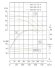 Bomba bardo inoxidable IHG TKHGB 250/315-75/4 (550/32), 75 kW, AISI 304, 1480, Ex
