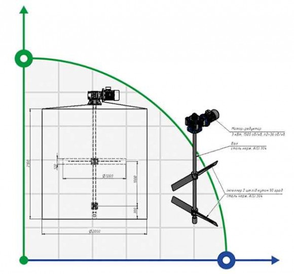 Rührwerk ML1202036, 3,0 kW, 36 U/min