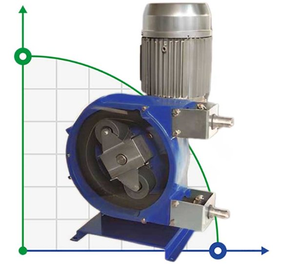Bomba de manguera para soluciones FLUIMAC HELIOS ASP 50 FX 11718 l/h, 3 kW, 70 rpm