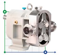 40TLS6-0.8C Nockenpumpe mit Dampfmantel für heißen Karamell 40TLS6-0.8C Nockenpumpe mit Dampfmantel für heißen Karamell