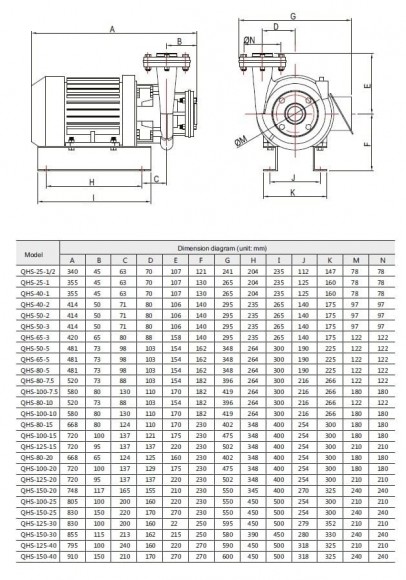 Kreiselpumpe für Octadecansäure QHS-100-10, AISI 316 Kreiselpumpe für Octadecansäure QHS-100-10, AISI 316