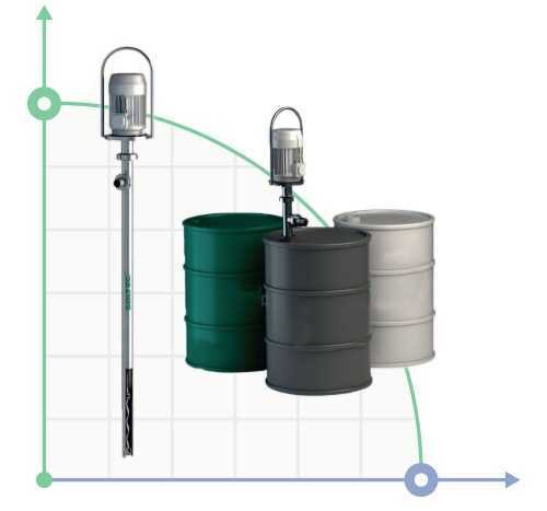 Bomba de tornillo para barril para líquidos de alta viscosidad (alquitrán, fueloil) NVB2001-0304 1,1 kW, 50 l/min, 4 bar, 1000 mm