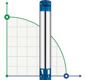 Насосная часть к скважинному насосу 6SR10/18, выход: 3 дюйма