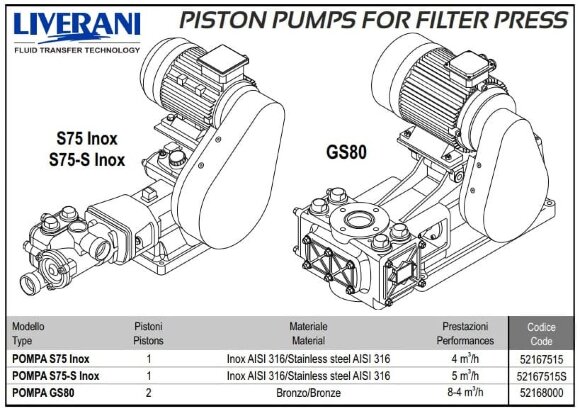 Однопоршневий насос подвійної дії POMPA S75-S Inox AISI 316 5 м3/год для фільтр-пресів Однопоршневий насос подвійної дії POMPA S75-S Inox AISI 316 5 м3/год для фільтр-пресів