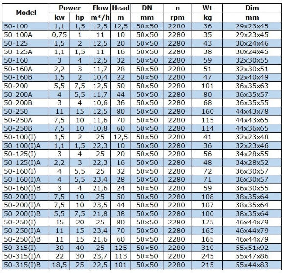 BGWB 50-250(I)B (21,6/60), 11kW, 2880, Ех насос центробежный горизонтальный