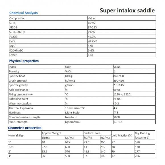 Keramik Sattelfüllkörper Super Intalox, 1 Zoll, Super intalox saddle