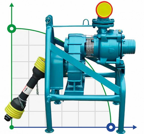 DuCaR Pump 80/2 Inlet Size 4 inch Outlet Size 4 inch