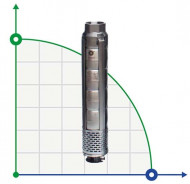 Bomba de pozo 6 pulgadas Watermot NSP 6010/20, 7.5kW, 380V