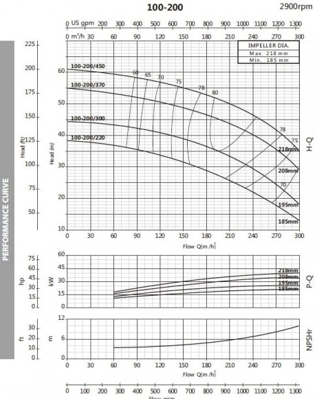 Насос центробежный моноблочный BST 100-200/37, 3000 Насос центробежный моноблочный BST 100-200/37, 3000