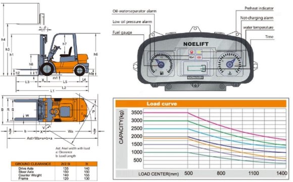 Carretilla elevadora diesel para almacén FD30, 3 toneladas Carretilla elevadora diesel para almacén FD30, 3 toneladas
