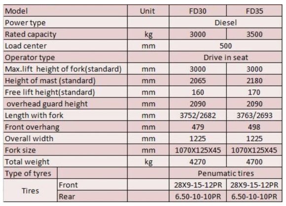 Складской погрузчик FD30, 3 тонны, дизель