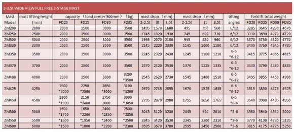 Carretilla elevadora diesel para almacén FD30, 3 toneladas