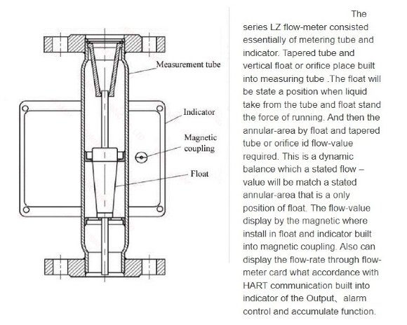 DN15 Stainless steel flow meter rotameter LZ PN40 (alcohol 96%), 11...110 l/h, 4-20mA, Ex DN15 Stainless steel flow meter rotameter LZ PN40 (alcohol 96%), 11...110 l/h, 4-20mA, Ex