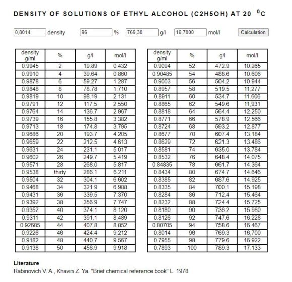 DN25 Débitmètre rotamètre acier inoxydable KLZZ PN6 (mélange d'alcool liquide C2H5OH 30%), 0.6...6.3 m3/h, 4-20mA, Ex DN25 Débitmètre rotamètre acier inoxydable KLZZ PN6 (mélange d'alcool liquide C2H5OH 30%), 0.6...6.3 m3/h, 4-20mA, Ex