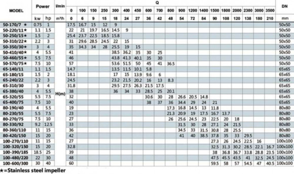 BT 100-600/30 насос in-line BT 100-600/30 насос in-line
