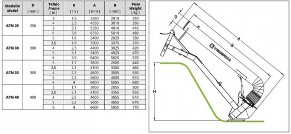 Veneroni ATN 25/540, 6m, 900 m3/h Pompe irigare do ciągnika kołowego z WOM do melioracji