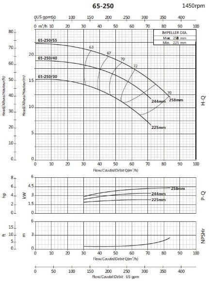 Циркуляционный консольный насос BSM4 65-250/30 (45/12,6), 3kW, 1450 Циркуляционный консольный насос BSM4 65-250/30 (45/12,6), 3kW, 1450