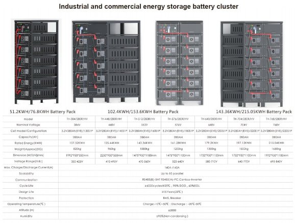 High voltage battery cabinet TH-512/280R/HV, LiFePO4, LFP