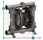 PHOENIX P250 AISI316 ATEX pompa membranowa pneumatyczna PHOENIX P250 AISI316 ATEX pompa membranowa pneumatyczna