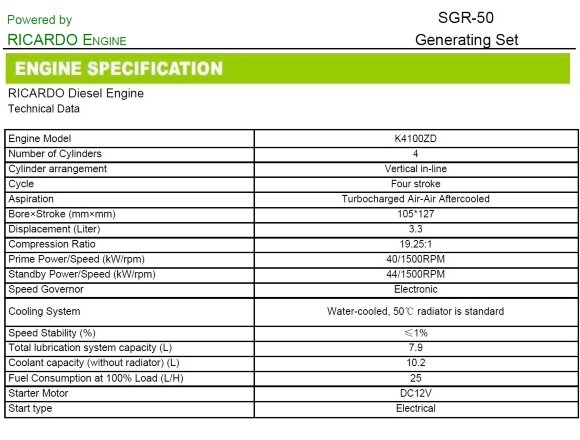 Generador diesel industrial SOYGEN SG50R con ATS y motor Ricardo 50kVA, 40kW, 380V/50HZ tipo cerrado