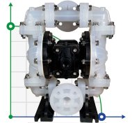 Насос ATEX DiaPump DP 05 PP/T взрывобезопасный мембранный Насос ATEX DiaPump DP 05 PP/T взрывобезопасный мембранный