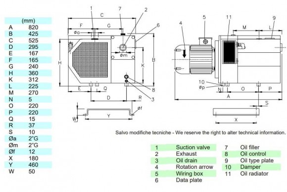 220 PBO вакуумный насос с масляной смазкой 220 PBO вакуумный насос с масляной смазкой