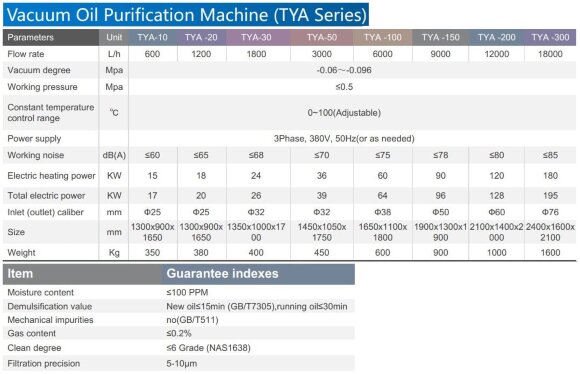 TYA-100 Kohlenstoffstahl-Getriebeöl-Reinigungsstation TYA-100 Kohlenstoffstahl-Getriebeöl-Reinigungsstation
